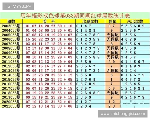 澳门六合彩会员注册流程详解帮助玩家快速入门掌握最新优惠信息